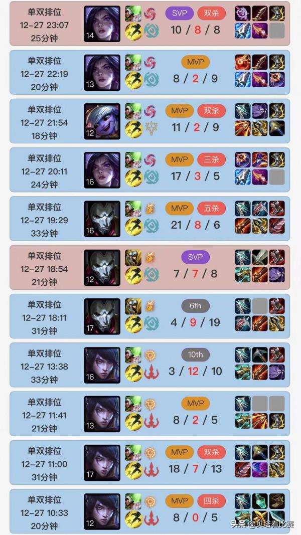 2大老將韓服殺瘋了！Uzi怒砍21殺狂拿7場MVP，Rookie打上韓服53名