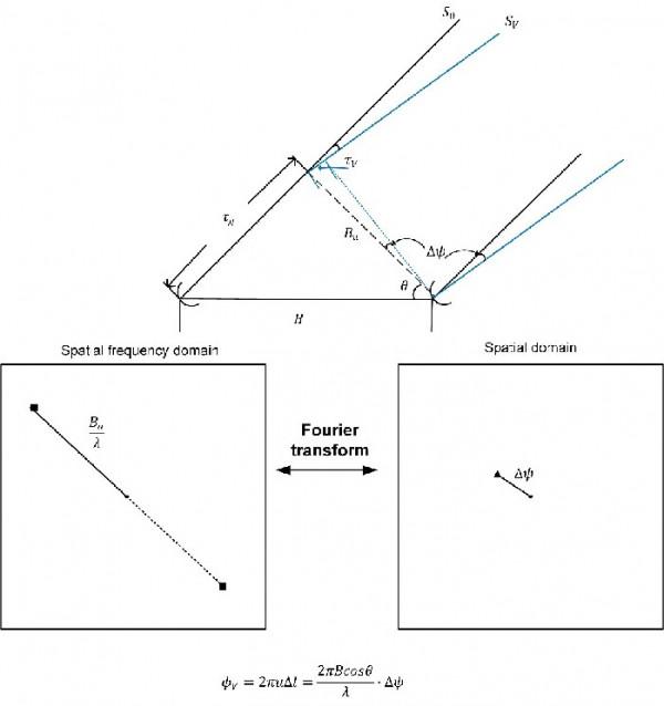太陽射電成像的數字相關器 太陽射電成像的數字相關器