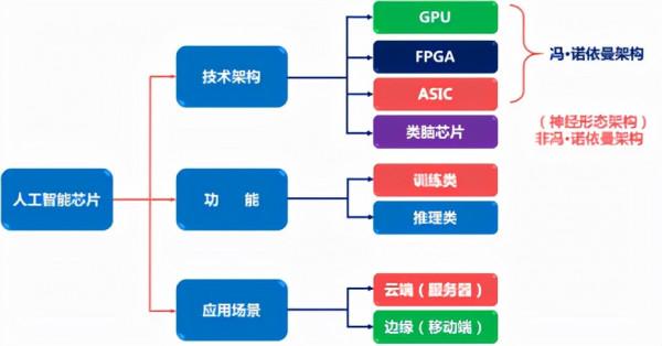 聚焦晶片:GPU,CPU,SOC,DSP,FPGA,MCU,MPU,GPP,ECU等都是什麼? 聚焦晶片:GPU,CPU,SOC,DSP,FPGA,MCU,MPU,GPP,ECU等都是什麼?
