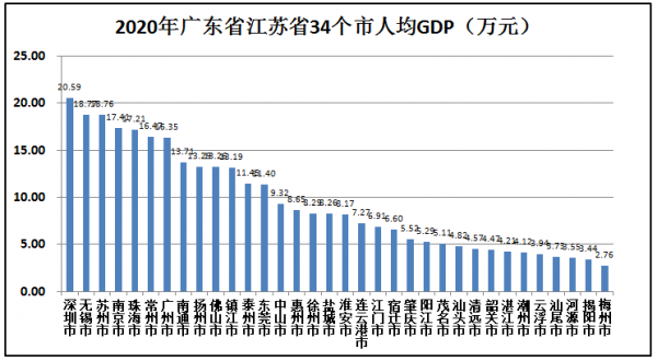 廣東省強還是江蘇省牛？大資料解析誰才是中國第一省