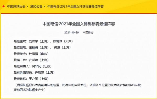 奇葩！排協更改女排最佳陣容：22歲美女新星入選，郎平愛將很穩