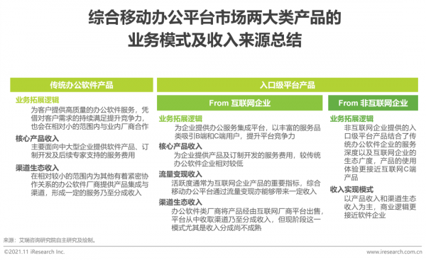 2021年中國綜合移動辦公平臺行業研究報告 2021年中國綜合移動辦公平臺行業研究報告