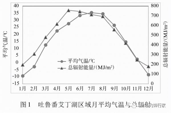 汽車飾件在吐魯番雙重極端環境中的耐候性表現及分析