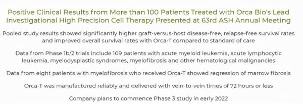 2021年血液腫瘤進展:CAR-T療法、雙抗、靶向聯合療法、T細胞療法 2021年血液腫瘤進展:CAR-T療法、雙抗、靶向聯合療法、T細胞療法