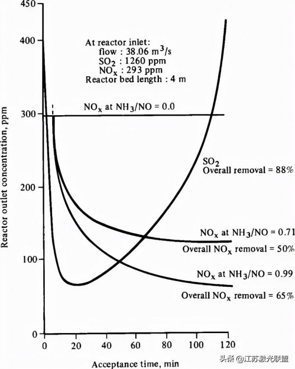 當磁弧振盪法作用於電弧增材製造製備的Hastelloy C276合金（1）