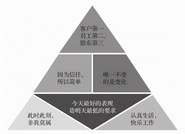 阿里巴巴OD:五項修煉與獨孤九劍 阿里巴巴OD:五項修煉與獨孤九劍