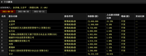 “鐳射雷達”最相關的核心上市公司