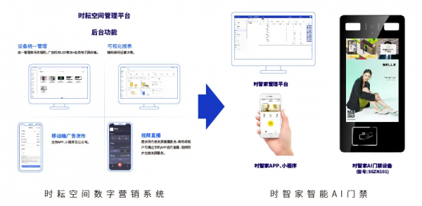 時耕科技助力鳳凰裡,打造智慧社群新生活 時耕科技助力鳳凰裡,打造智慧社群新生活