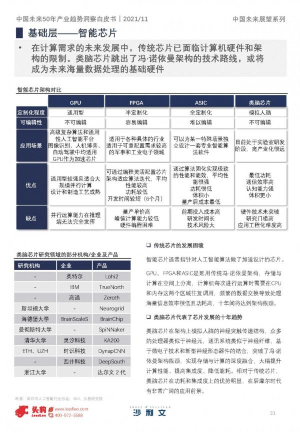 沙利文&;頭豹:中國未來50年產業趨勢洞察白皮書,150頁,限時下載 沙利文&;頭豹:中國未來50年產業趨勢洞察白皮書,150頁,限時下載