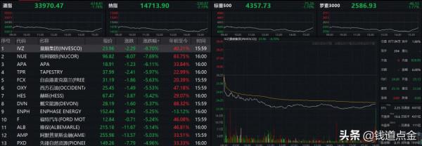 發生了什麼？全球股市集體大跌！明天A股開門會受影響嗎？