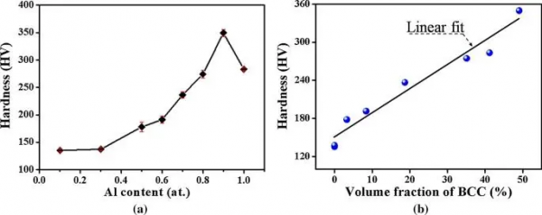 一種高效能新型高熵合金(AlxCrFe2Ni2)有望取代超級雙相不鏽鋼 一種高效能新型高熵合金(AlxCrFe2Ni2)有望取代超級雙相不鏽鋼