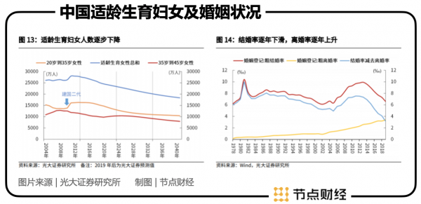 崔大寶：研究過200家上市公司後我的十個預判