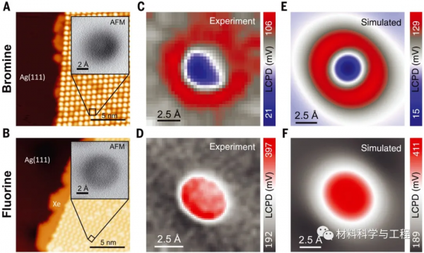 《Science》重磅：利用這種顯微鏡，首次實現原子電荷分佈視覺化