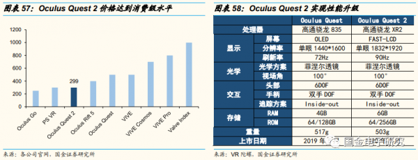 2022年年度策略:看好新能源及智慧汽車重點受益產業鏈 2022年年度策略:看好新能源及智慧汽車重點受益產業鏈