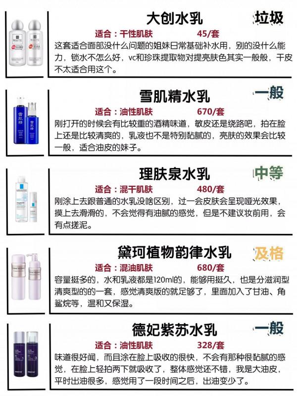 這些垃圾水乳一定要曝光！中國人不騙中國人