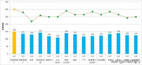 工程師帶你領略全新賓士C動力總成——M254發動機+9AT+48V輕混
