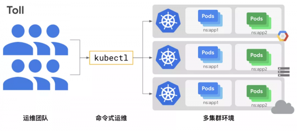 「Google Cloud」陳子升Google Cloud 應用現代化技術助力分散式計算