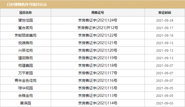 數說京樓 | 9月北京新房扎堆入市，二手房成交持續下跌