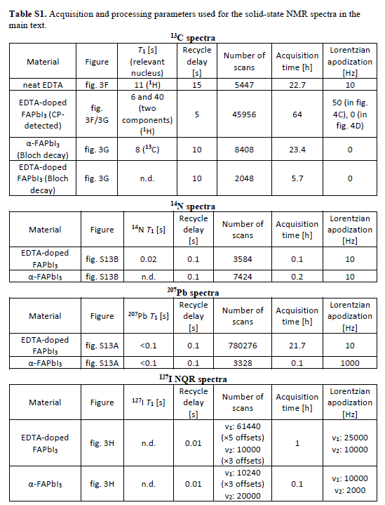 Science--調控八面體傾斜實現無摻雜α-FAPbI3相