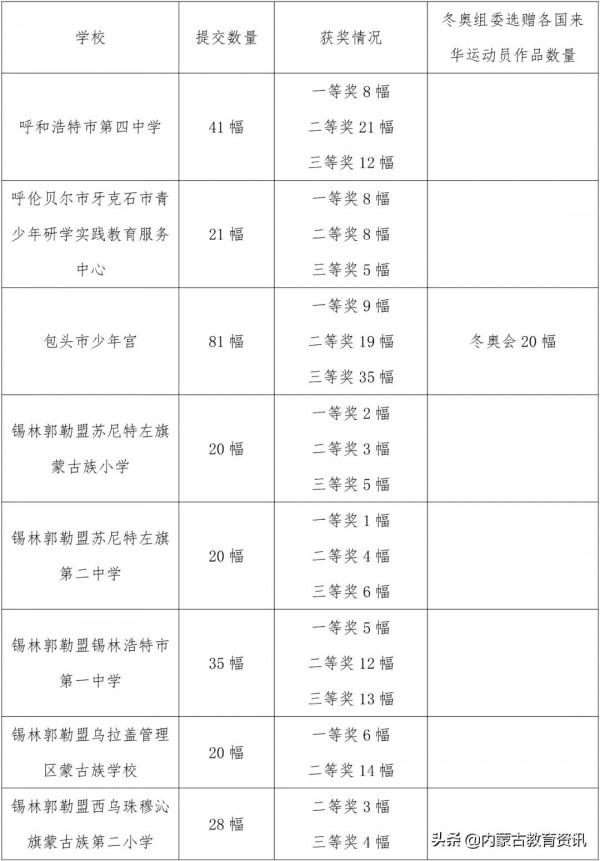 內蒙古20幅學生作品被選為北京冬奧會新年禮物 贈送各國運動員代表團