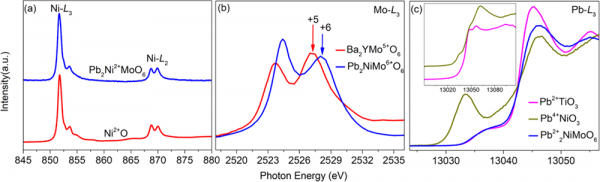 進展 &vert; 極端條件合成的多階鈣鈦礦新材料及孤對電子構效調控