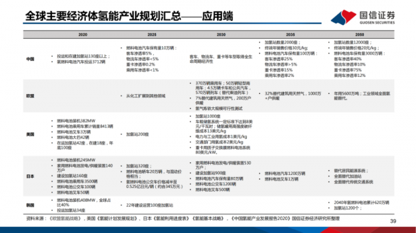 「產業報告」氫能重點產業鏈介紹 「產業報告」氫能重點產業鏈介紹