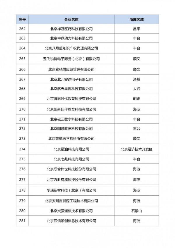 北京：2021年度第六批擬認定 “專精特新”中小企業名單