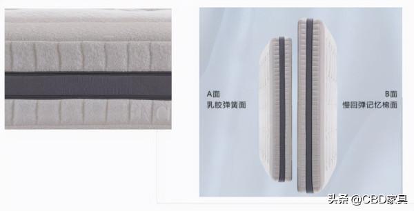 軟床墊好還是硬床墊好？這樣選擇讓你睡得更香