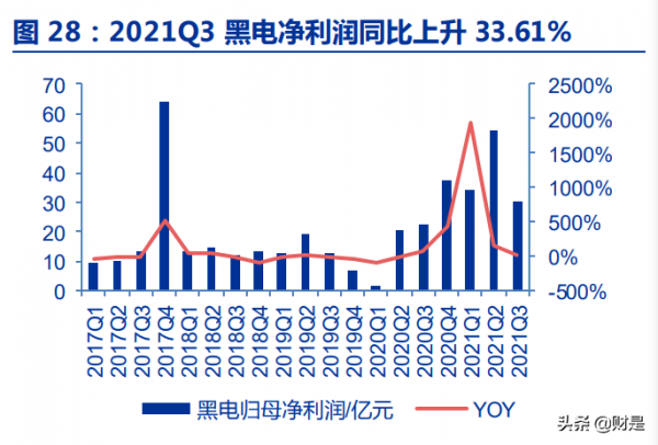 家電行業2021年三季報總結:成本壓力見頂,盈利改善在即 家電行業2021年三季報總結:成本壓力見頂,盈利改善在即