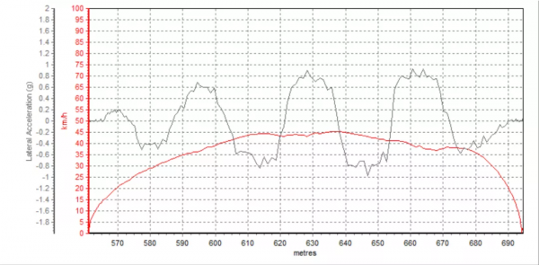 「實測」中、日、德家轎效能大比拼,這臺10萬級選手hold住全場 「實測」中、日、德家轎效能大比拼,這臺10萬級選手hold住全場