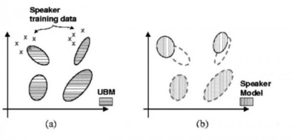 百分點感知智慧實驗室：聲紋識別技術發展及未來趨勢研究