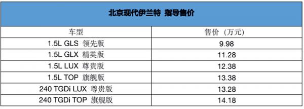第七代伊蘭特用什麼打動年輕消費者？