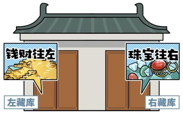 古代皇帝賞黃金萬兩是當面直接發嗎?領到假錢該怎麼辦? 古代皇帝賞黃金萬兩是當面直接發嗎?領到假錢該怎麼辦?