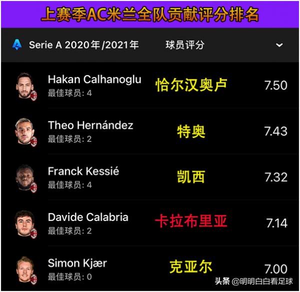 意甲：尤文圖斯vsAC米蘭！為什麼尤文連坑三輪，還得到主任支援？