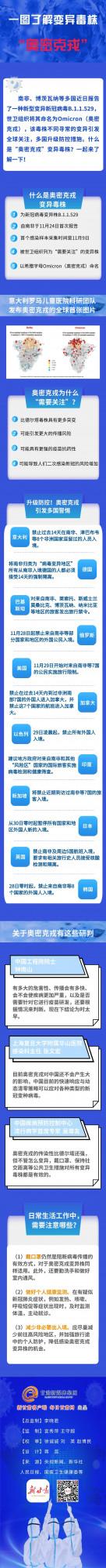 【長圖】一圖瞭解變異毒株“奧密克戎”