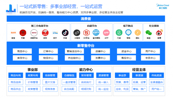 美的數字化轉型：歷經9年，“燒掉”120億，都做了些什麼？