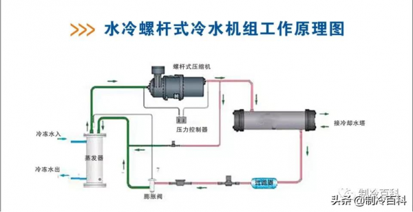 精品！中央空調系統內部培訓資料