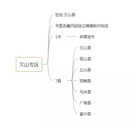 中華人民共和國雲南省行政區劃概況「1951年版」