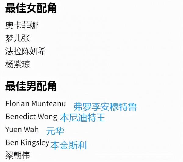 梁朝偉、元華、楊紫瓊和陳法拉等,都將憑藉《尚氣》競爭奧斯卡 梁朝偉、元華、楊紫瓊和陳法拉等,都將憑藉《尚氣》競爭奧斯卡