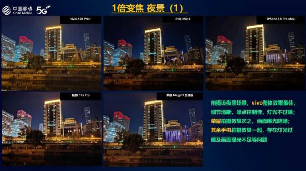 中國移動釋出2021年智慧硬體質量報告 手機拍照vivo獲第一