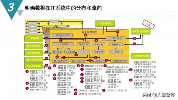 精品PPT|智慧製造數字化工廠建設規劃方案