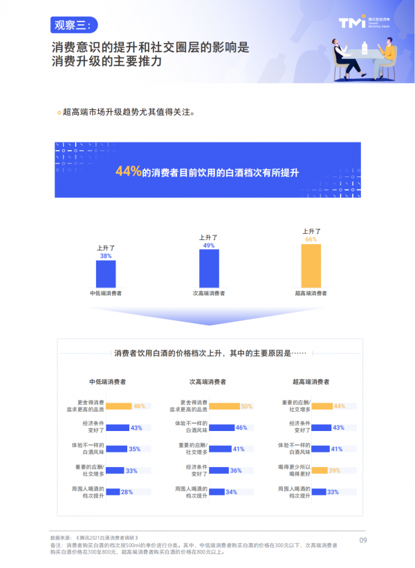 騰訊2021白酒行業數字營銷洞察白皮書
