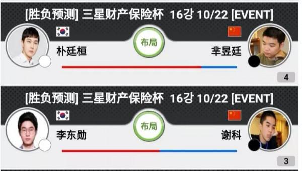 三星杯世界圍棋賽16強出爐 中國獨佔8席 柯潔掉下神壇奪冠前景堪憂