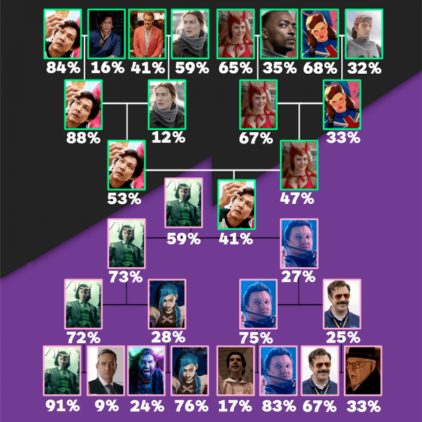 《光環:無限》《尚氣》成IGN玩家最喜愛遊戲/電影 《光環:無限》《尚氣》成IGN玩家最喜愛遊戲/電影