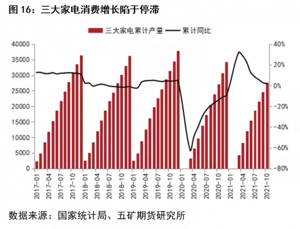 鋅期貨:產業鏈正在走向失衡 鋅期貨:產業鏈正在走向失衡