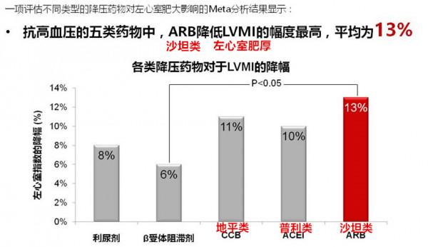 高血壓患者出現“左心室肥厚”,就是到了心臟病的轉折點 高血壓患者出現“左心室肥厚”,就是到了心臟病的轉折點