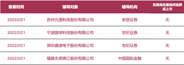 擬上市公司早知道：盛凌電子、錦江科技等4家企業2月21日啟動A股IPO輔導