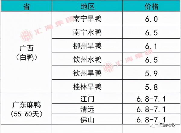 2021年9月22日生豬價格、水產價格、鴨、鵝價格