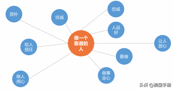 如何透過人性，開啟深層認知的大門，看清事物的本質