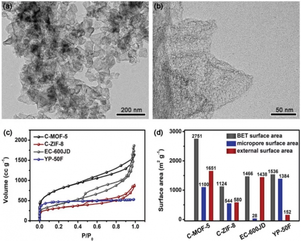 張鐵銳｜MOF-5衍生的富Fe位點單原子Fe催化劑高效驅動氧還原反應